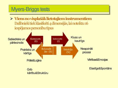 Myers-Briggs tests Viens no visplašāk lietotajiem instrumentiem Dalībnieki tiek klasificēti 4 dimensijās, lai noteiktu 16 iespējamos personību tipus.