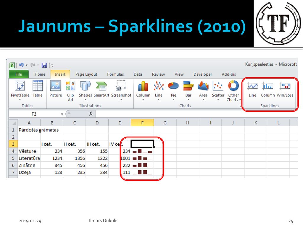 Jaunums – Sparklines (2010)