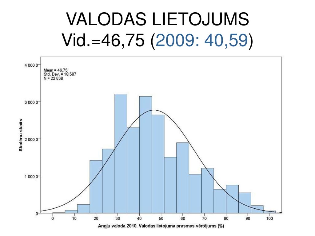 VALODAS LIETOJUMS Vid.=46,75 (2009: 40,59)