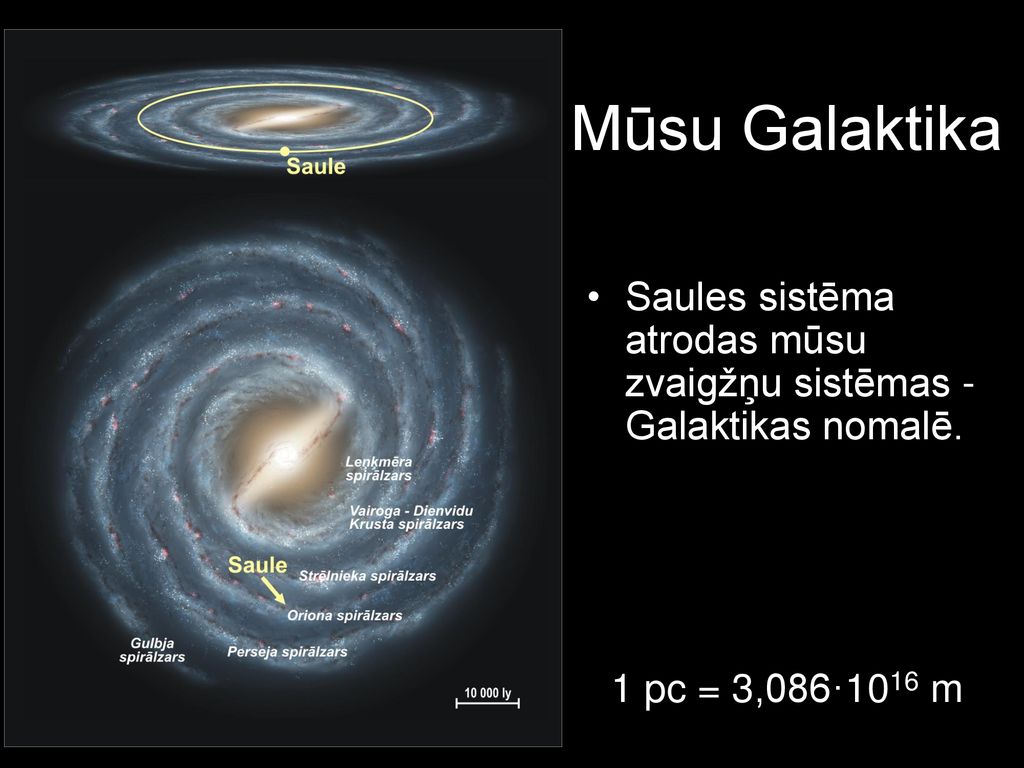 Mūsu Galaktika Saules sistēma atrodas mūsu zvaigžņu sistēmas - Galaktikas nomalē.