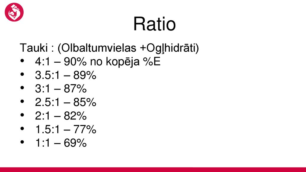 Ratio Tauki : (Olbaltumvielas +Ogļhidrāti) 4:1 – 90% no kopēja %E