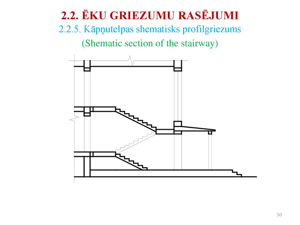 2.2. ĒKU GRIEZUMU RASĒJUMI Kāpņutelpas shematisks profilgriezums. (Shematic section of the stairway)