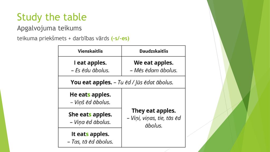 Study the table Apgalvojuma teikums