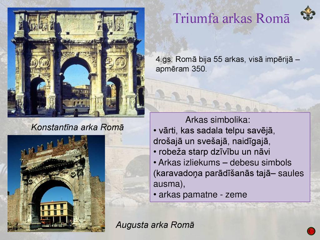 Triumfa arkas Romā Arkas simbolika: