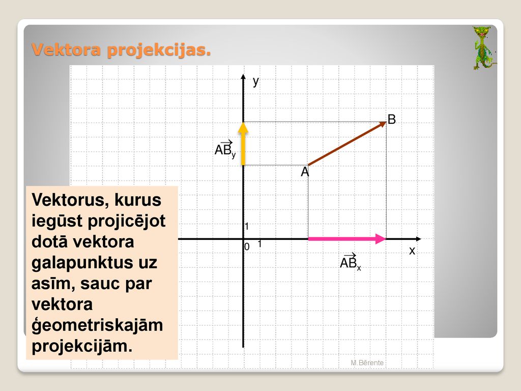 Vektora projekcijas. y. B.  ABy. A.