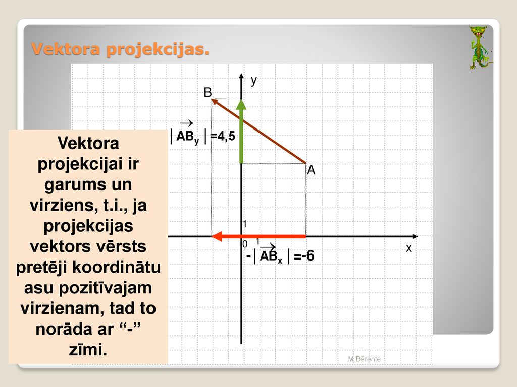 Vektora projekcijas. y. B.  │ABy │=4,5.