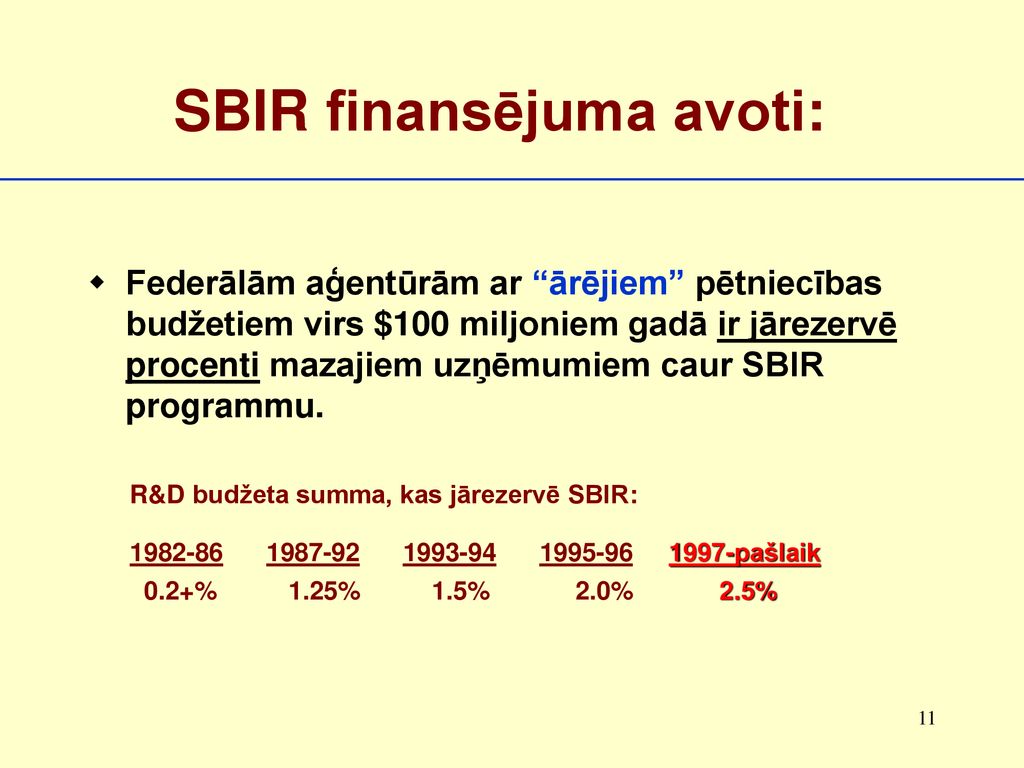 SBIR finansējuma avoti: