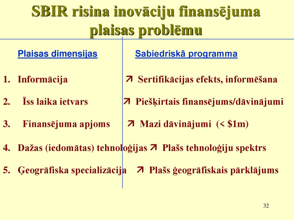 SBIR risina inovāciju finansējuma plaisas problēmu