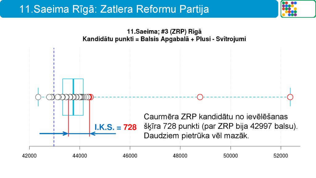 11.Saeima Rīgā: Zatlera Reformu Partija