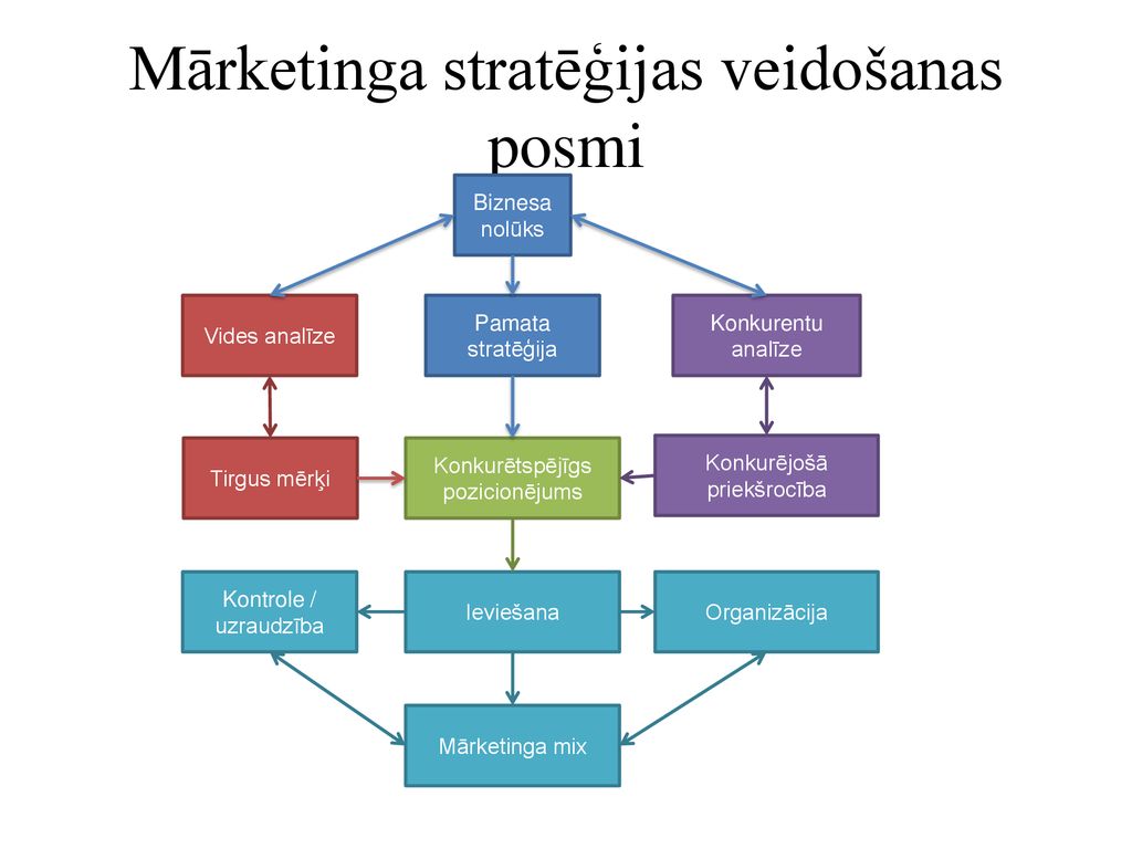 opciju tirgus stratēģijas)