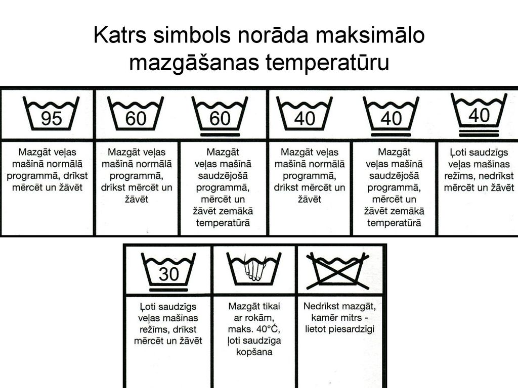 Katrs simbols norāda maksimālo mazgāšanas temperatūru